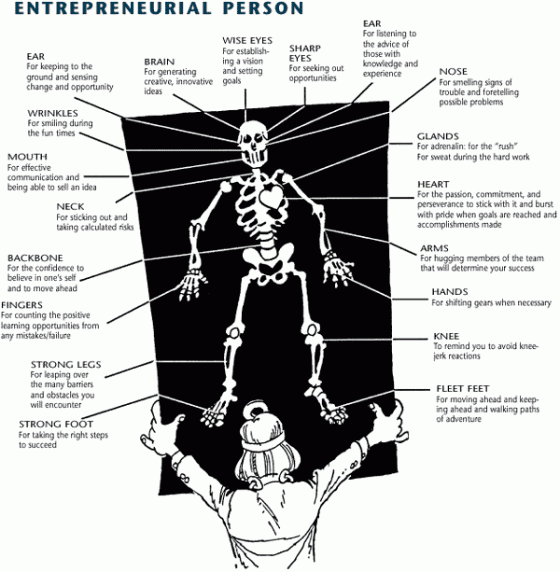 The Entrepreneurial Person. CFEE 2012